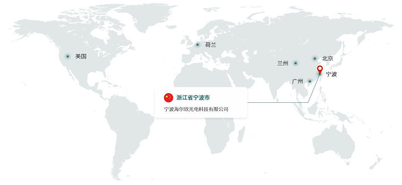 业务布局